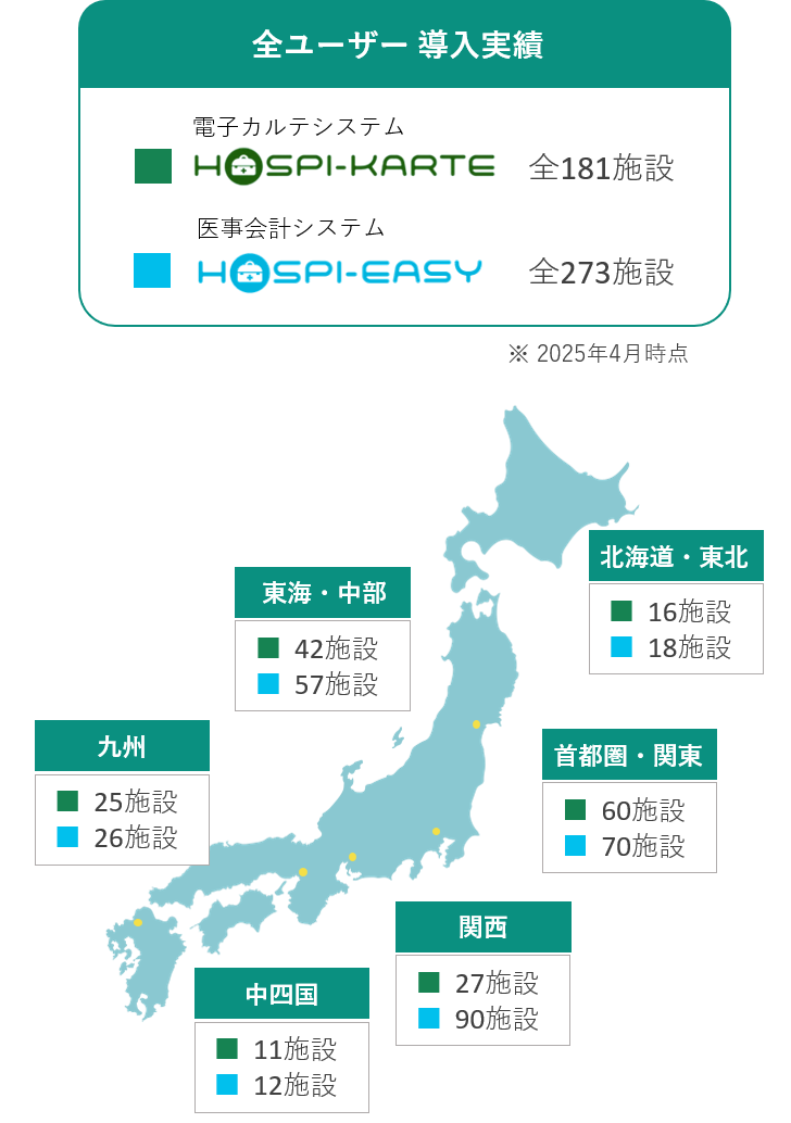 当社について ABOUT